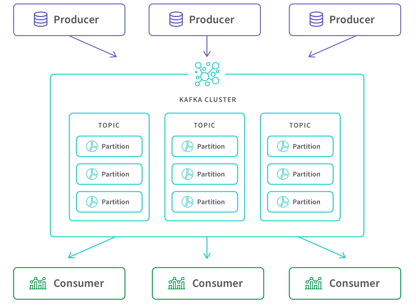 Image: How Kafka Works